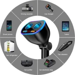 Auto Sigarettenaansteker Splitter - Losse Oplader - USB 2.0 A/USB 3.0 A 2 Poorten - Zwart - Snellader - Splitter - Auto Lader USB -Barbecue Grill Winkel 1200x1200 473