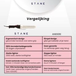 Bbq Aansteker Electrisch - Looftlighter - Bbq Starter - Bbq Accesoires - One Minute Lighter - Incl. Bbq Handschoenen - ®Stane -Barbecue Grill Winkel 1200x1200 686