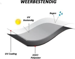 Merkloos Kamado BBQ Small Beschermhoes Cover 13 Tot 15inch - Hoes Klein Zwart Mini 9 Merkloos Kamado BBQ Small Beschermhoes Cover 13 Tot 15inch - Hoes Klein Zwart Mini -Barbecue Grill Winkel 1200x937 2