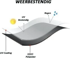 Merkloos Kamado BBQ Medium Beschermhoes Cover Tot 21" Inch - Zwart - O.a. Patton, Big Green Egg, Grill Guru, Black Bastard 12 Merkloos Kamado BBQ Medium Beschermhoes Cover Tot 21" Inch - Zwart - O.a. Patton, Big Green Egg, Grill Guru, Black Bastard -Barbecue Grill Winkel 1200x998 1